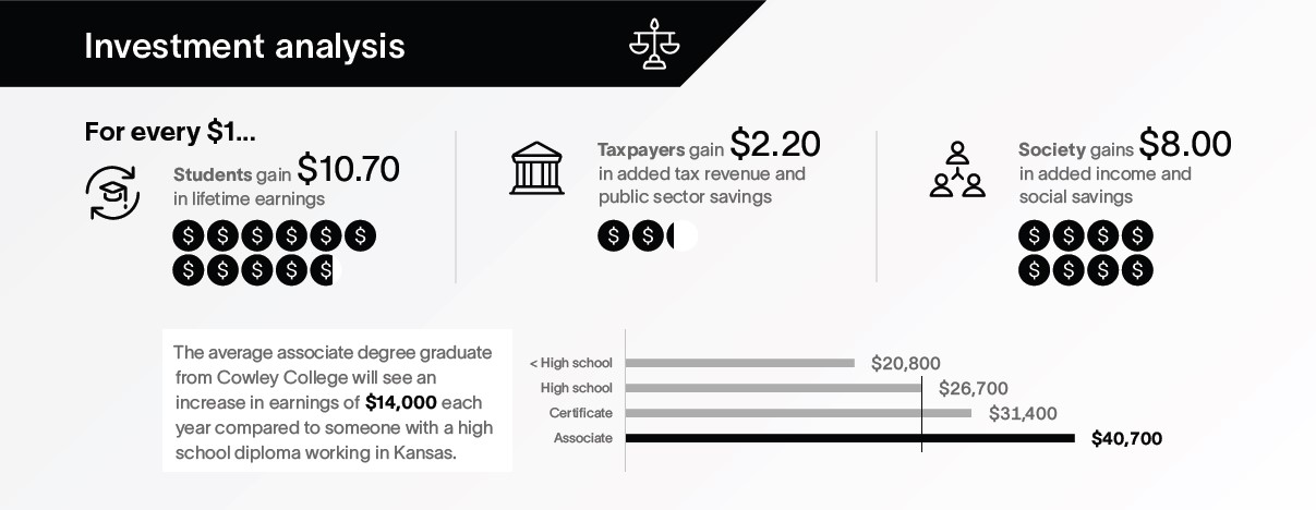 info graphic