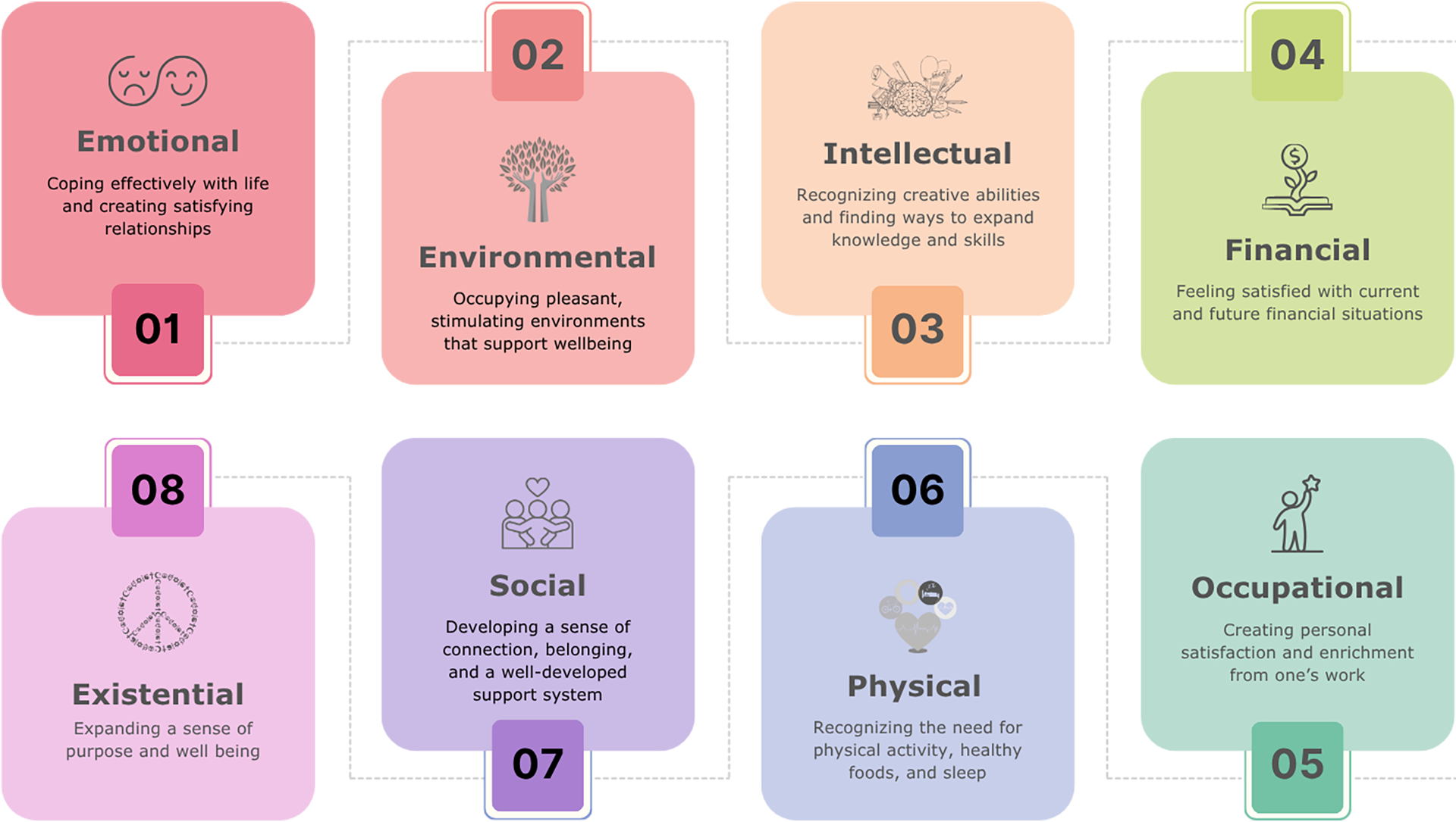the eight dimensions of wellness