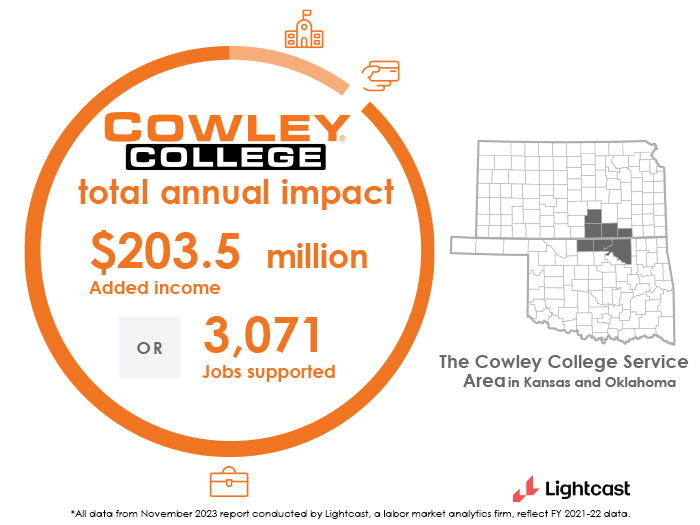 infographic of total impact